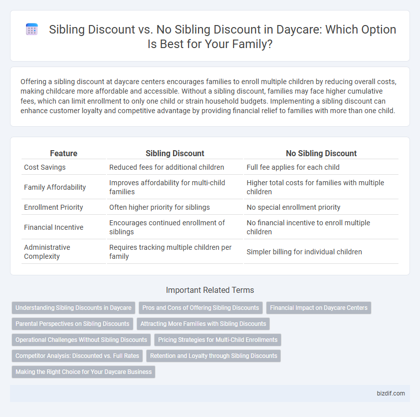 Sibling Discount vs. No Sibling Discount in Daycare: Which Option Is Best for Your Family?