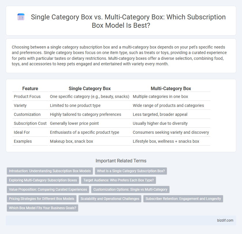 Single Category Box vs. Multi-Category Box: Which Subscription Box Model Is Best?