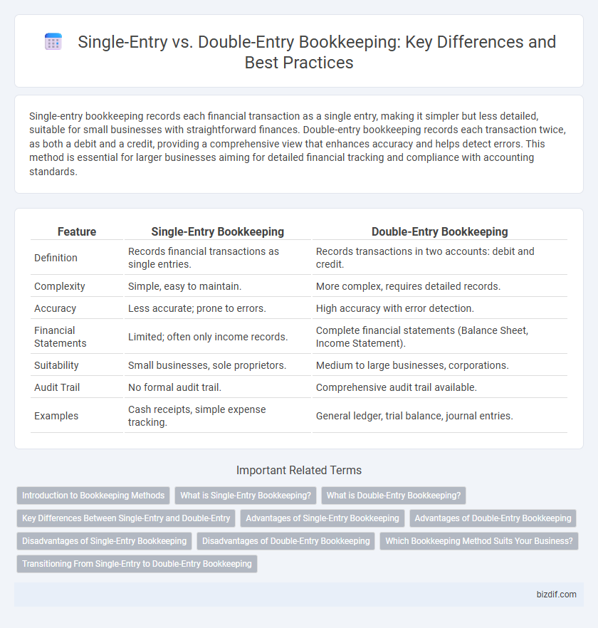 Single-Entry vs. Double-Entry Bookkeeping: Key Differences and Best Practices