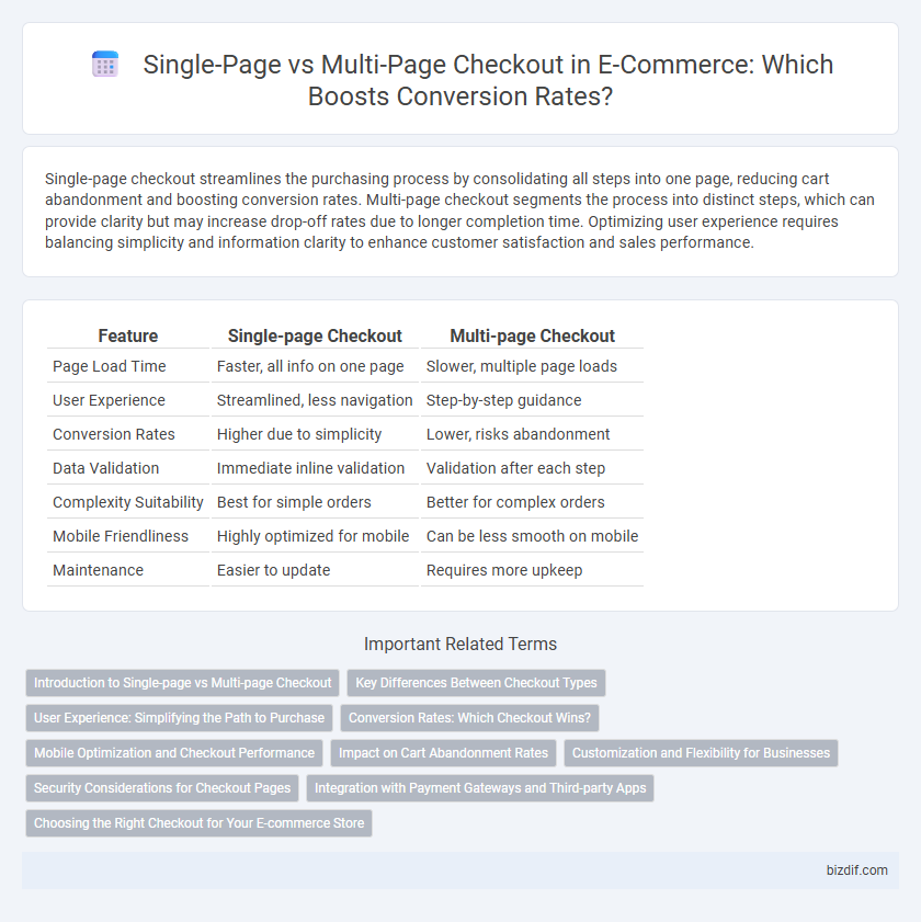 Single-Page vs Multi-Page Checkout in E-Commerce: Which Boosts Conversion Rates?