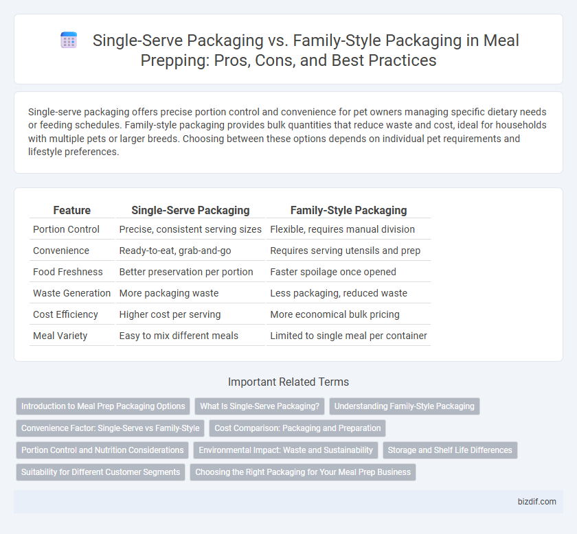 Single-Serve Packaging vs. Family-Style Packaging in Meal Prepping: Pros, Cons, and Best Practices