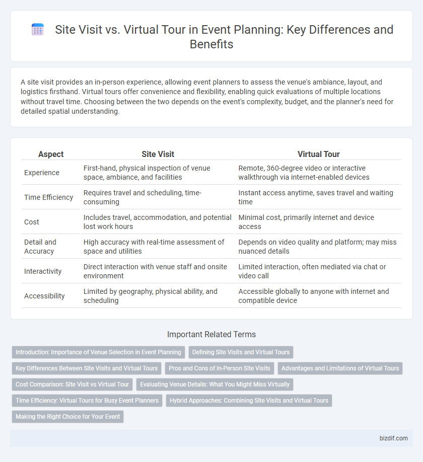 Site Visit vs. Virtual Tour in Event Planning: Key Differences and Benefits