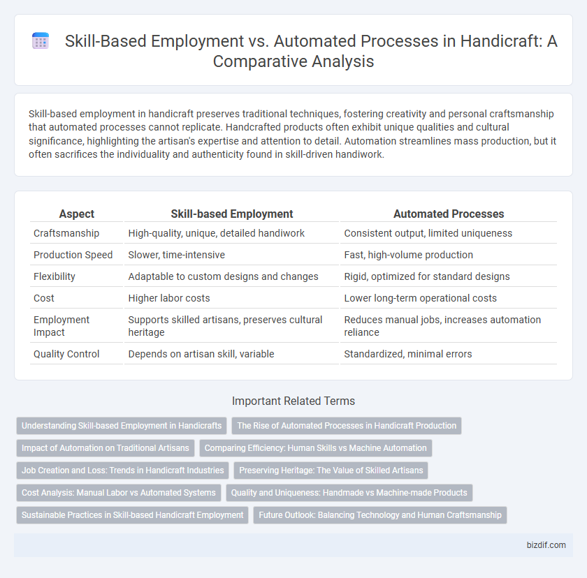 Skill-Based Employment vs. Automated Processes in Handicraft: A Comparative Analysis