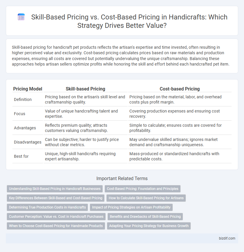 Skill-Based Pricing vs. Cost-Based Pricing in Handicrafts: Which Strategy Drives Better Value?
