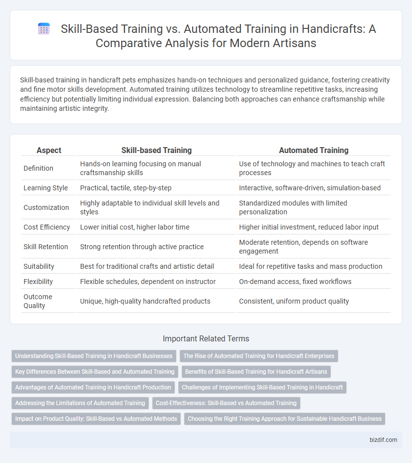 Skill-Based Training vs. Automated Training in Handicrafts: A Comparative Analysis for Modern Artisans