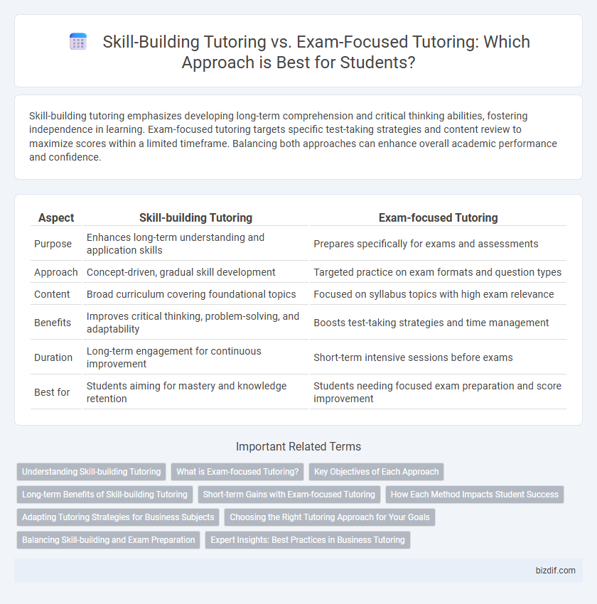 Skill-Building Tutoring vs. Exam-Focused Tutoring: Which Approach is Best for Students?