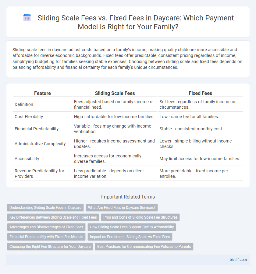 Sliding Scale Fees vs. Fixed Fees in Daycare: Which Payment Model Is Right for Your Family?