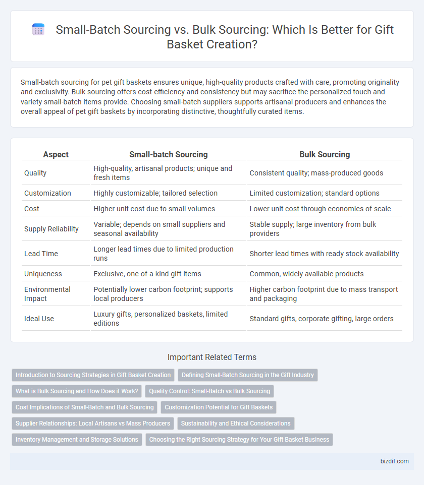 Small-Batch Sourcing vs. Bulk Sourcing: Which Is Better for Gift Basket Creation?