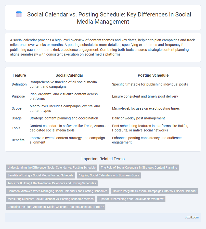 Social Calendar vs. Posting Schedule: Key Differences in Social Media Management
