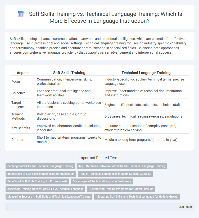 Soft Skills Training vs. Technical Language Training: Which Is More Effective in Language Instruction?