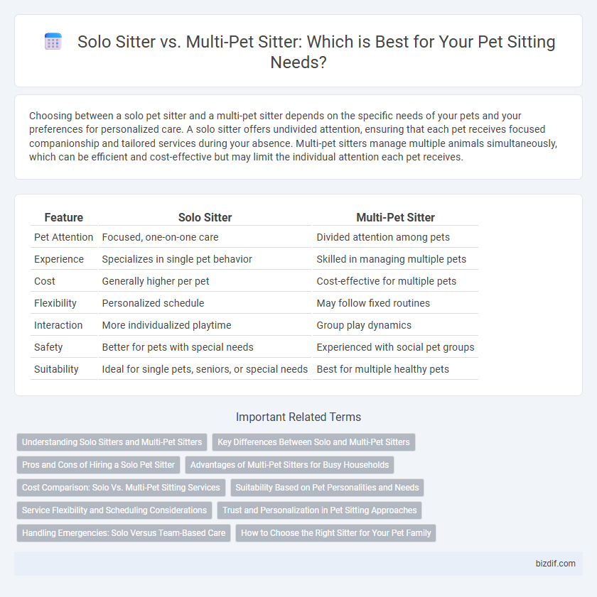 Solo Sitter vs. Multi-Pet Sitter: Which is Best for Your Pet Sitting Needs?
