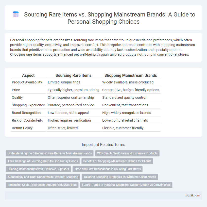 Sourcing Rare Items vs. Shopping Mainstream Brands: A Guide to Personal Shopping Choices