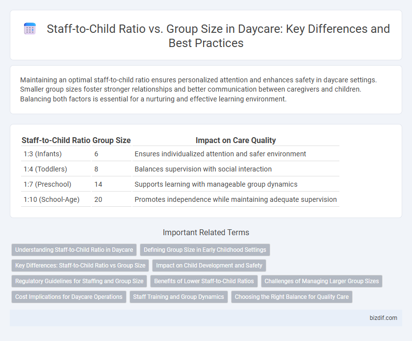 Staff-to-Child Ratio vs. Group Size in Daycare: Key Differences and Best Practices