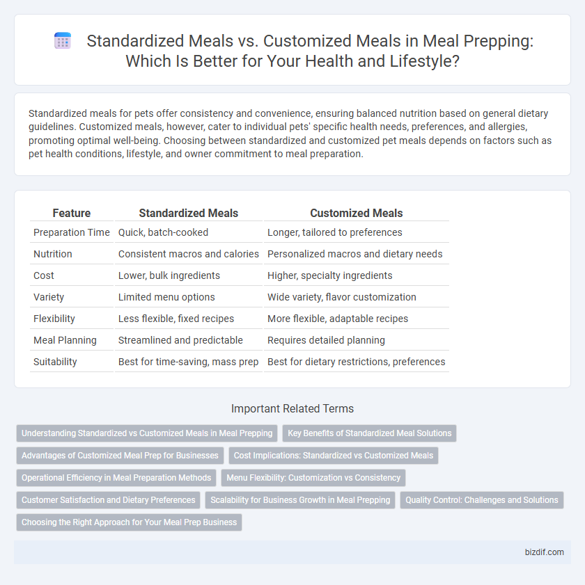 Standardized Meals vs. Customized Meals in Meal Prepping: Which Is Better for Your Health and Lifestyle?