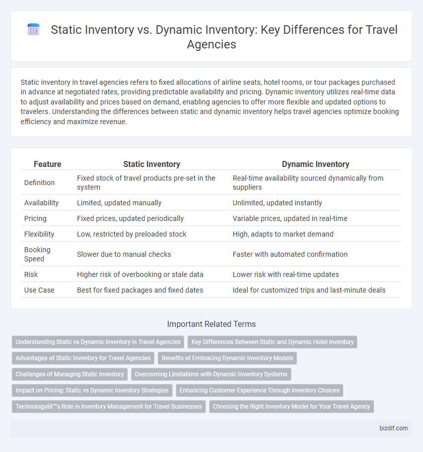 Static Inventory vs. Dynamic Inventory: Key Differences for Travel Agencies