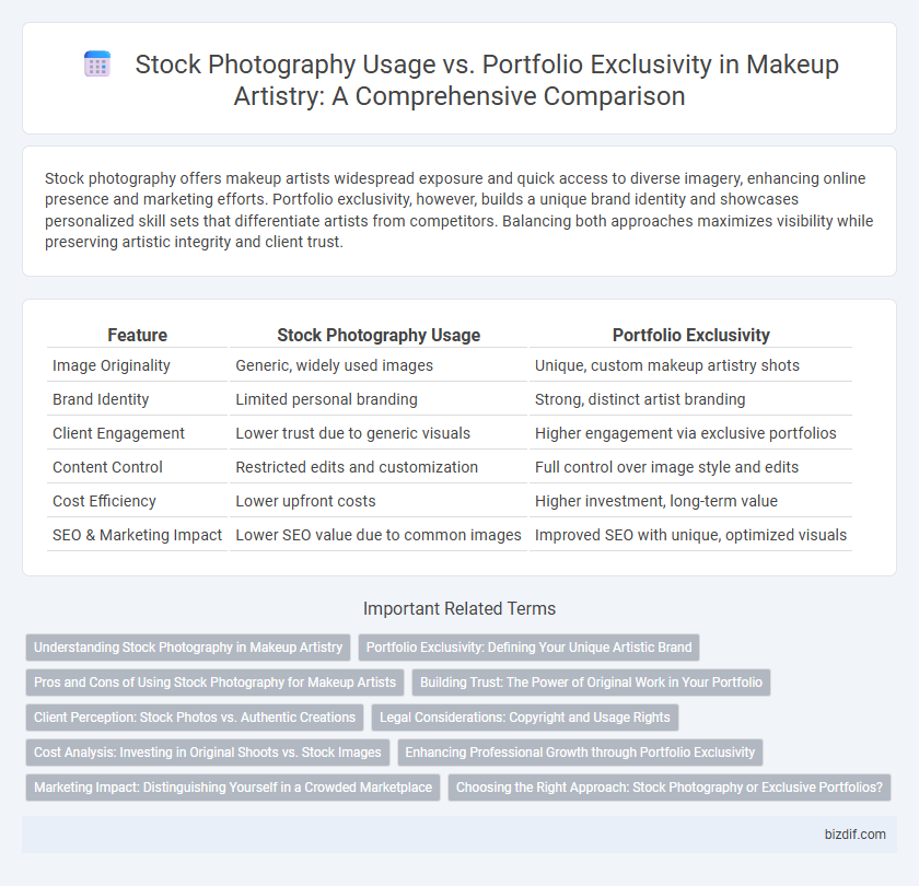 Stock Photography Usage vs. Portfolio Exclusivity in Makeup Artistry: A Comprehensive Comparison