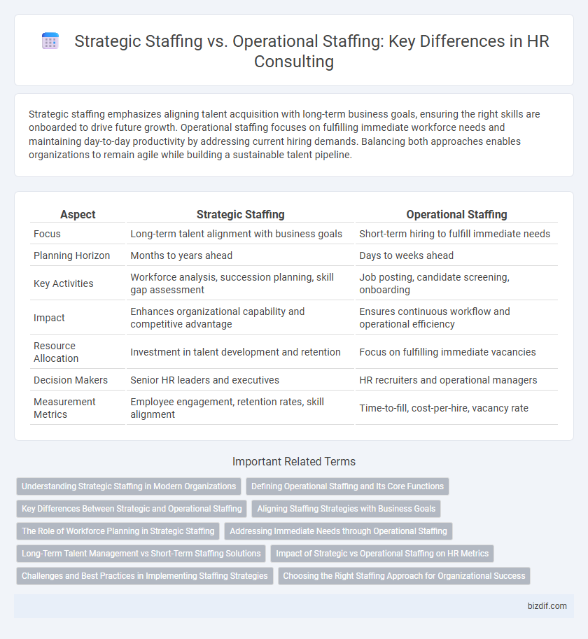 Strategic Staffing vs. Operational Staffing: Key Differences in HR Consulting