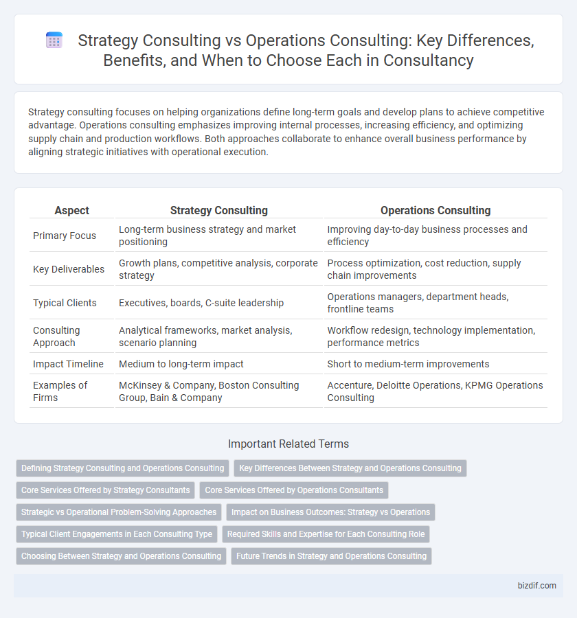 Strategy Consulting vs Operations Consulting: Key Differences, Benefits, and When to Choose Each in Consultancy