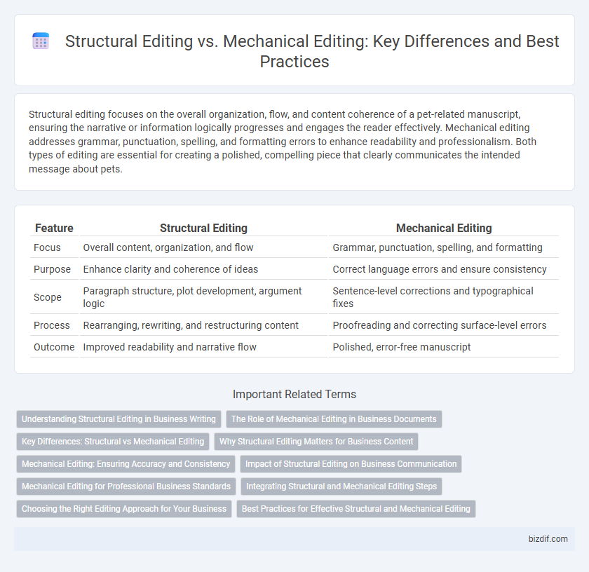Structural Editing vs. Mechanical Editing: Key Differences and Best Practices