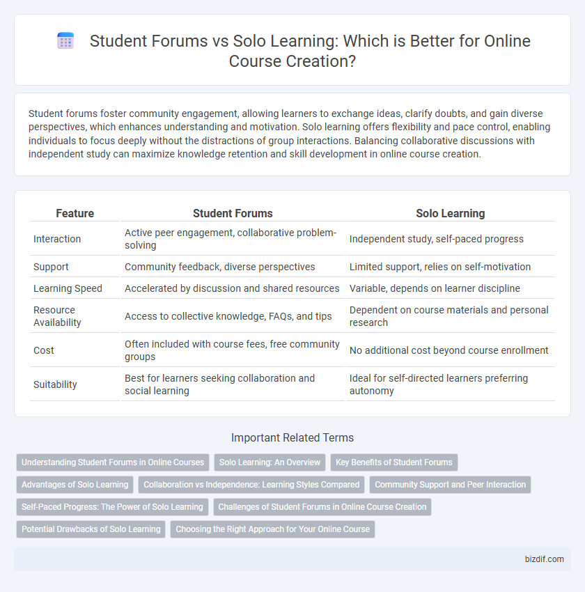 Student Forums vs Solo Learning: Which is Better for Online Course Creation?