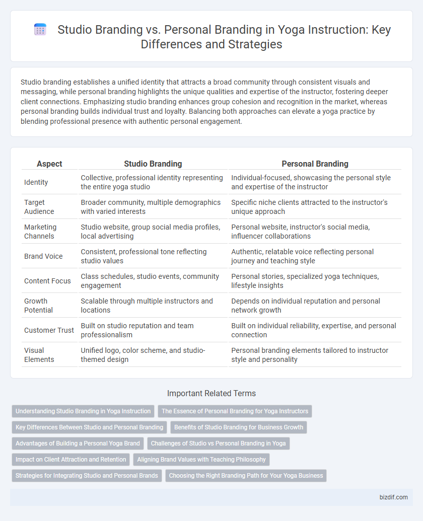 Studio Branding vs. Personal Branding in Yoga Instruction: Key Differences and Strategies