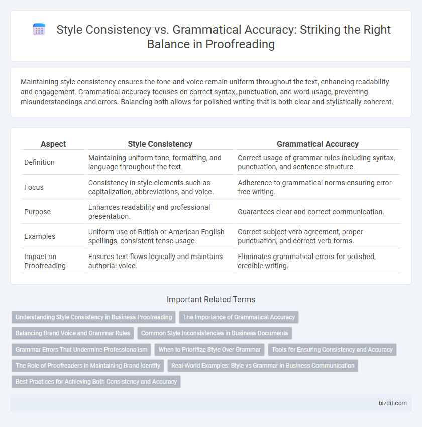 Style Consistency vs. Grammatical Accuracy: Striking the Right Balance in Proofreading