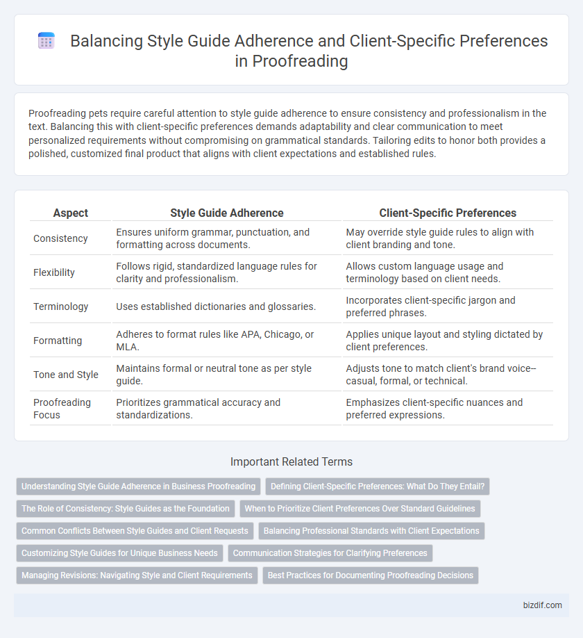 Balancing Style Guide Adherence and Client-Specific Preferences in Proofreading