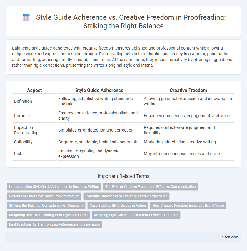 Style Guide Adherence vs. Creative Freedom in Proofreading: Striking the Right Balance