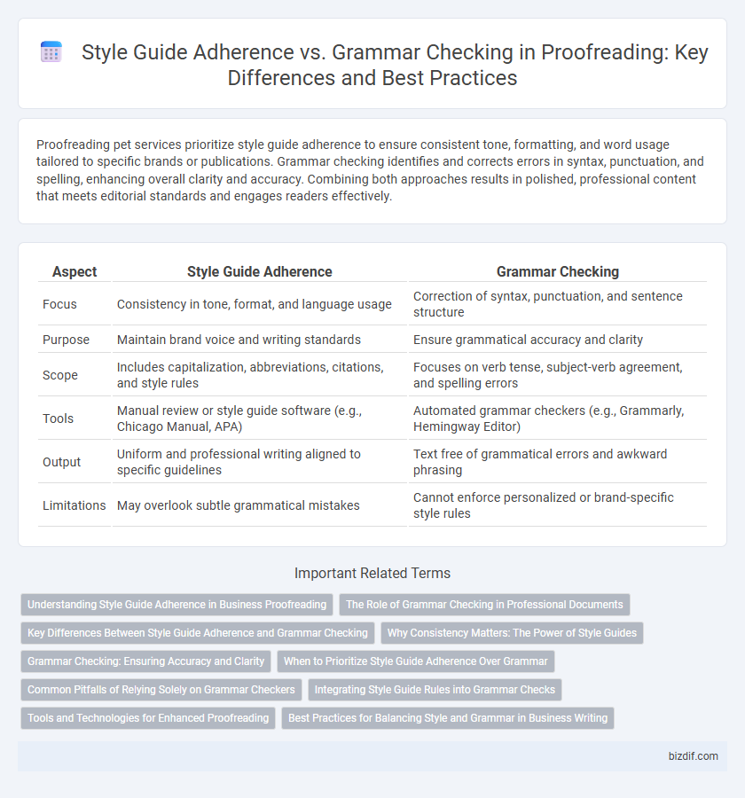 Style Guide Adherence vs. Grammar Checking in Proofreading: Key Differences and Best Practices