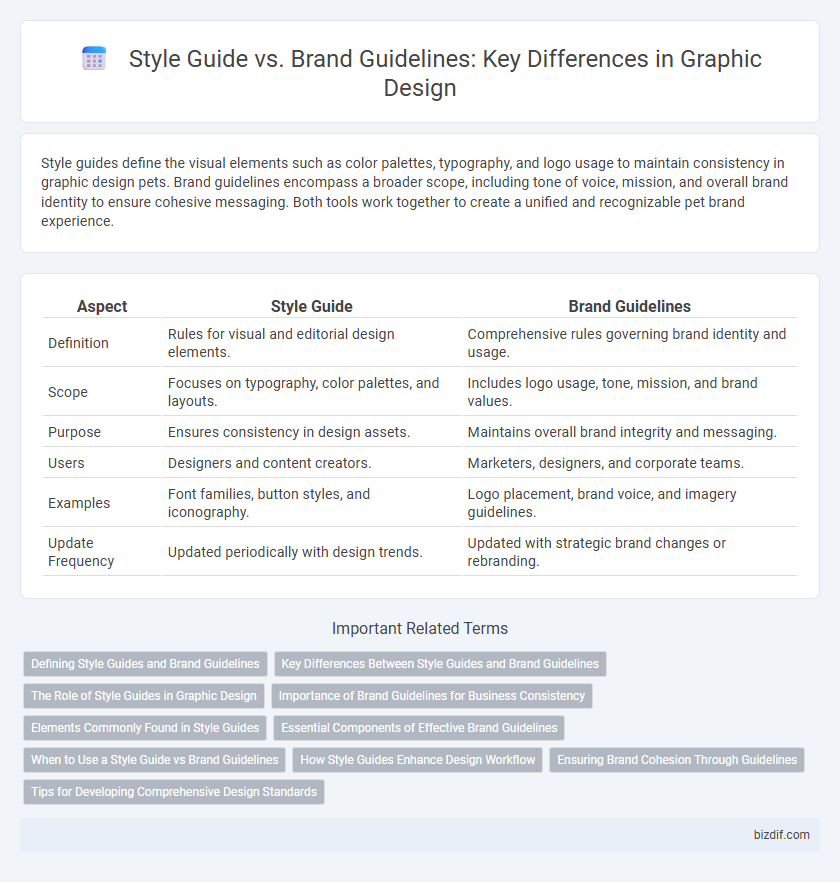 Style Guide vs. Brand Guidelines: Key Differences in Graphic Design