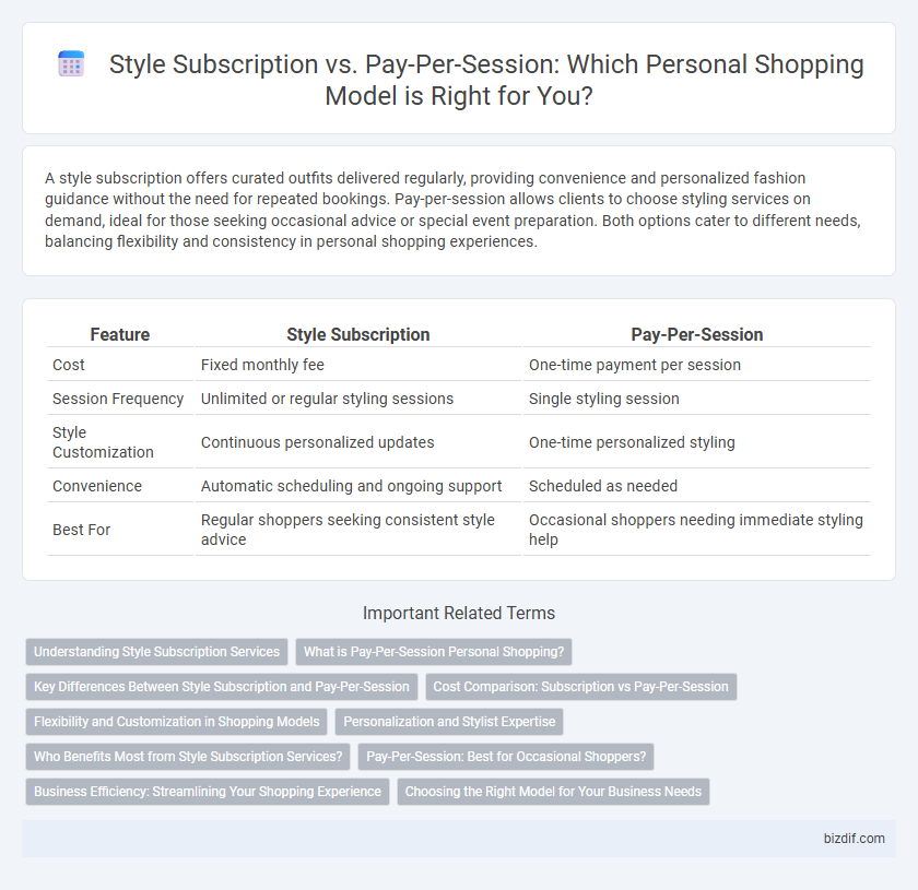 Style Subscription vs. Pay-Per-Session: Which Personal Shopping Model is Right for You?