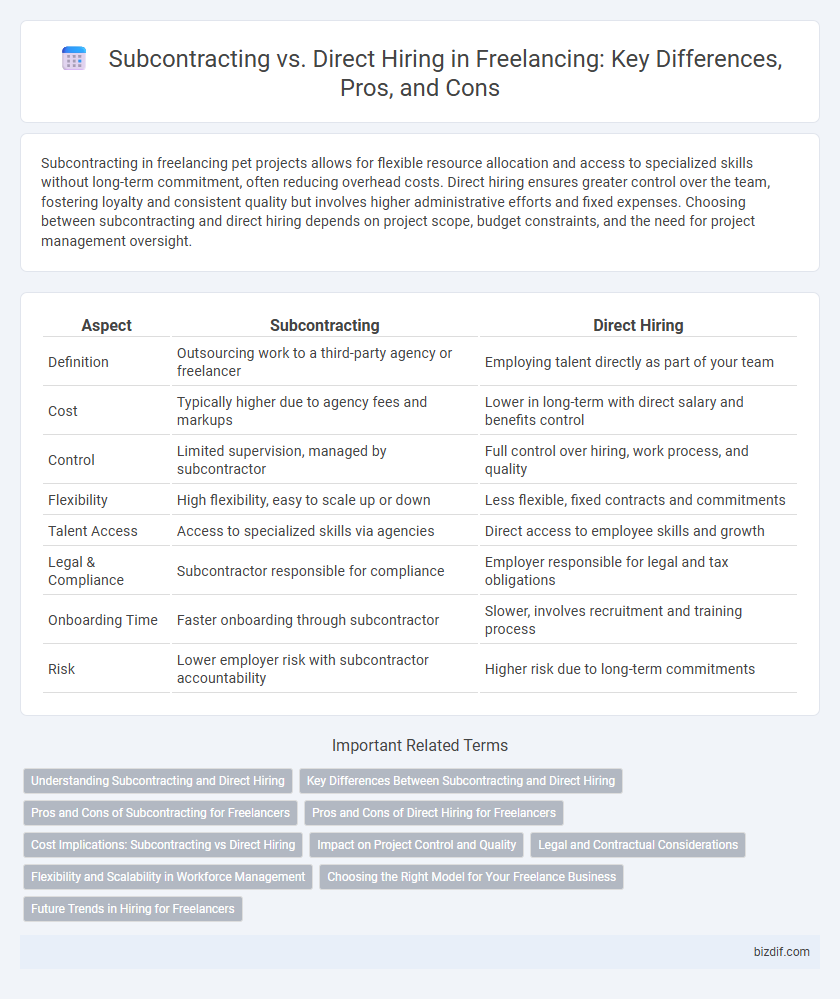 Subcontracting vs. Direct Hiring in Freelancing: Key Differences, Pros, and Cons