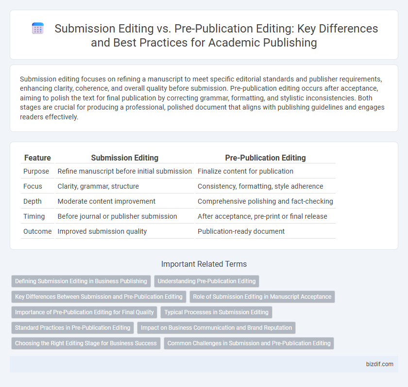 Submission Editing vs. Pre-Publication Editing: Key Differences and Best Practices for Academic Publishing