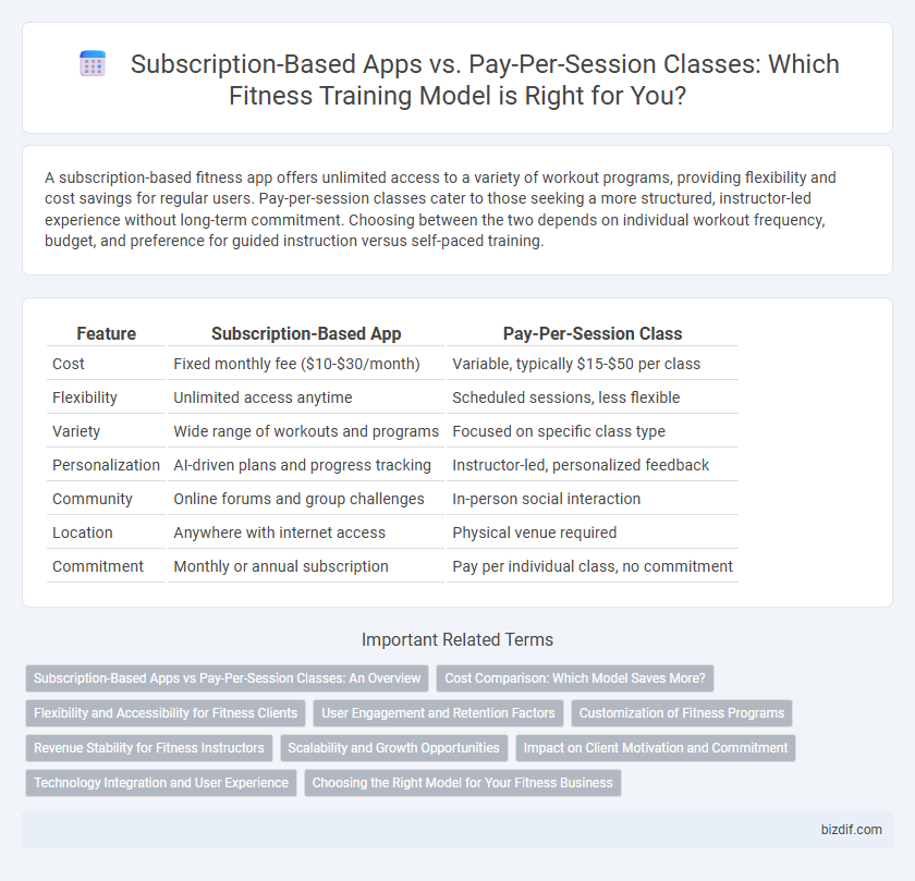 Subscription-Based Apps vs. Pay-Per-Session Classes: Which Fitness Training Model is Right for You?