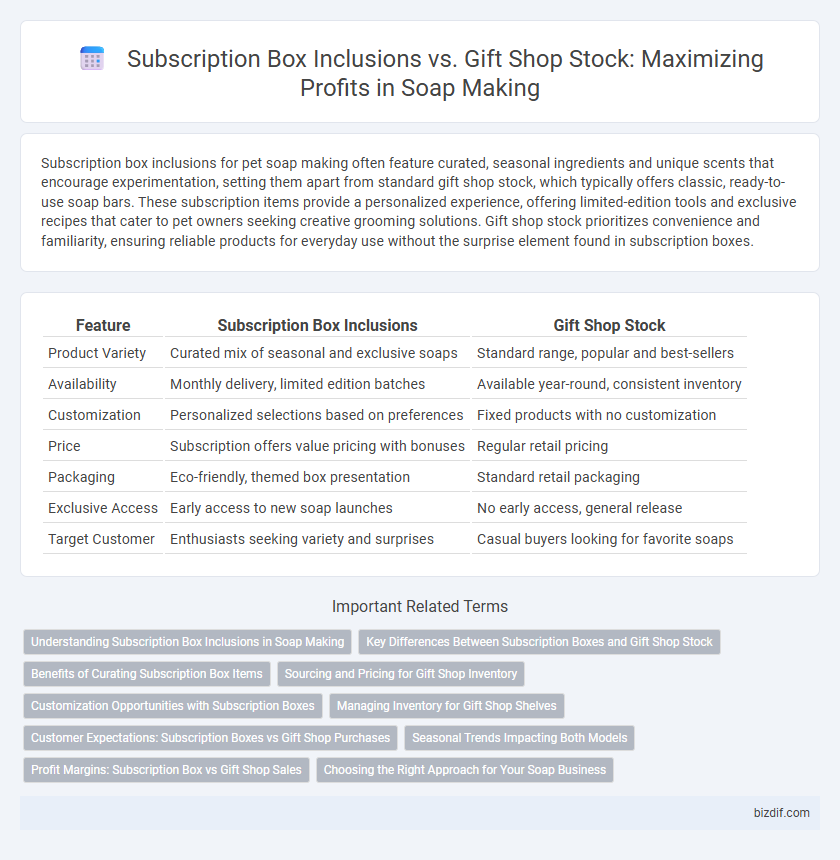 Subscription Box Inclusions vs. Gift Shop Stock: Maximizing Profits in Soap Making