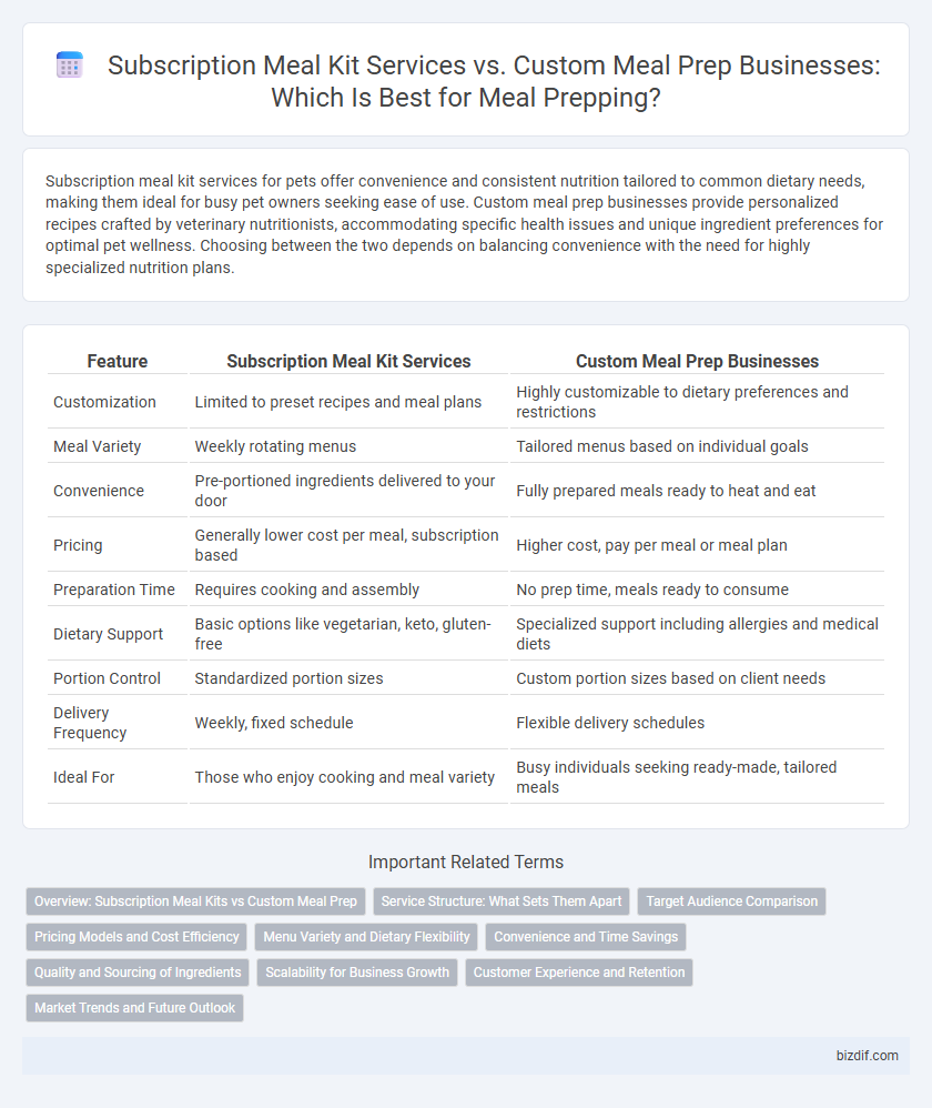 Subscription Meal Kit Services vs. Custom Meal Prep Businesses: Which Is Best for Meal Prepping?