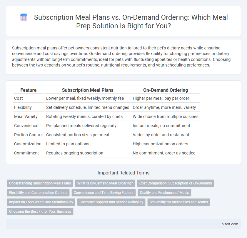 Subscription Meal Plans vs. On-Demand Ordering: Which Meal Prep Solution Is Right for You?