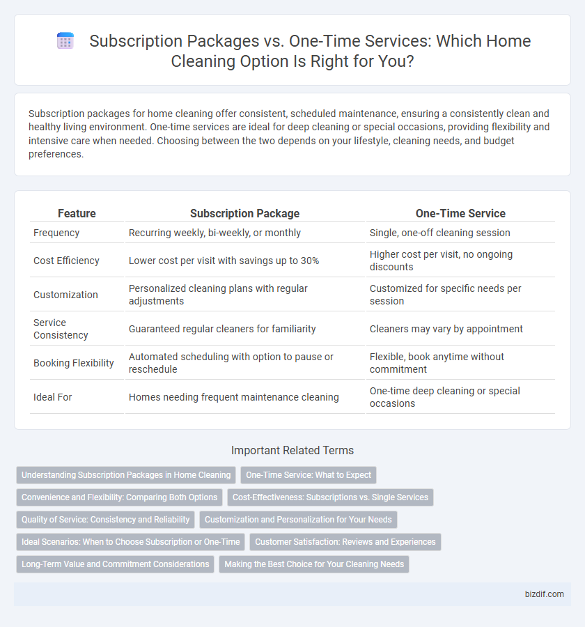 Subscription Packages vs. One-Time Services: Which Home Cleaning Option Is Right for You?