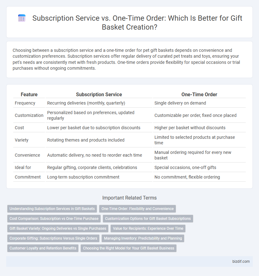 Subscription Service vs. One-Time Order: Which Is Better for Gift Basket Creation?