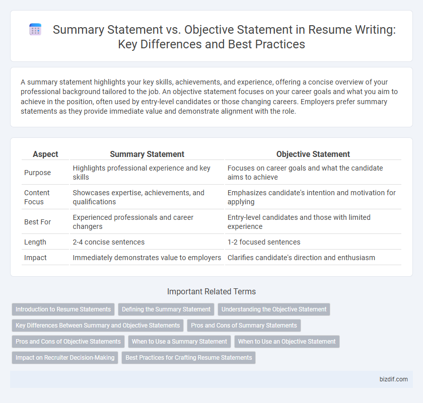 Summary Statement vs. Objective Statement in Resume Writing: Key Differences and Best Practices