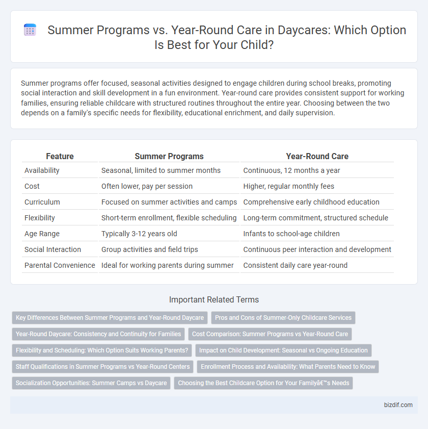 Summer Programs vs. Year-Round Care in Daycares: Which Option Is Best for Your Child?