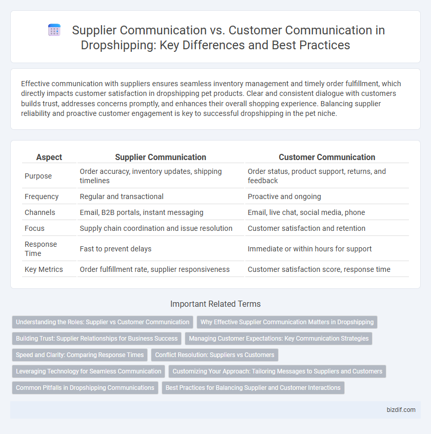 Supplier Communication vs. Customer Communication in Dropshipping: Key Differences and Best Practices