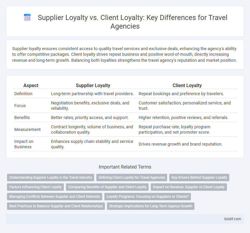 Supplier Loyalty vs. Client Loyalty: Key Differences for Travel Agencies