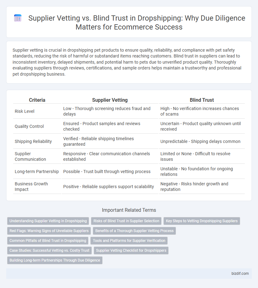 Supplier Vetting vs. Blind Trust in Dropshipping: Why Due Diligence Matters for Ecommerce Success