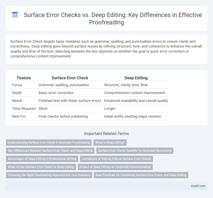 Surface Error Checks vs. Deep Editing: Key Differences in Effective Proofreading