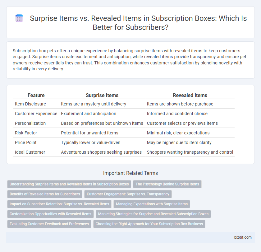 Surprise Items vs. Revealed Items in Subscription Boxes: Which Is Better for Subscribers?