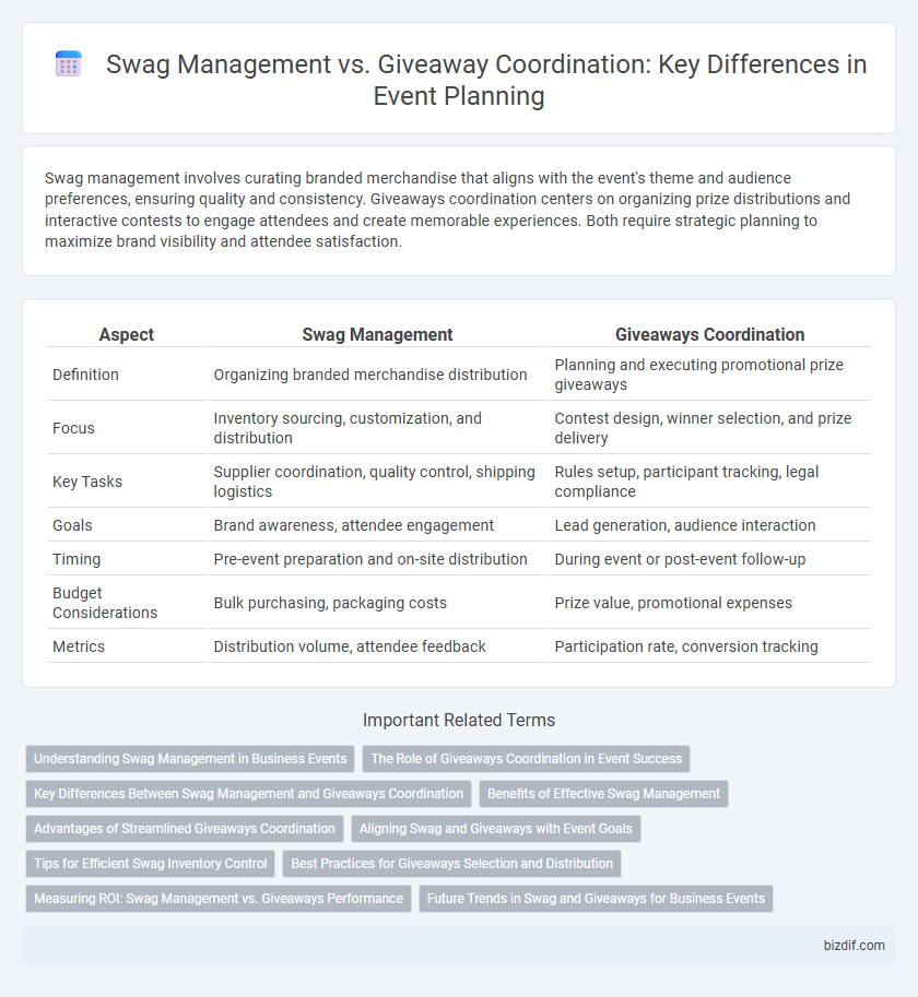Swag Management vs. Giveaway Coordination: Key Differences in Event Planning