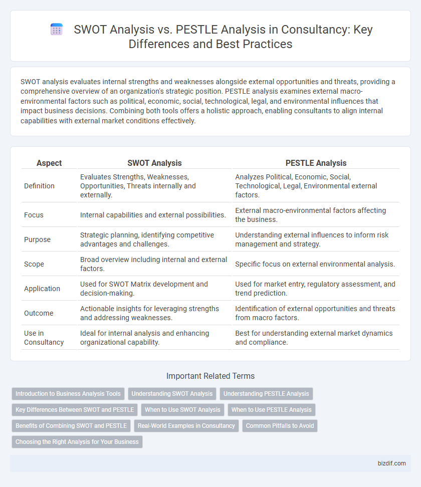 SWOT Analysis vs. PESTLE Analysis in Consultancy: Key Differences and Best Practices