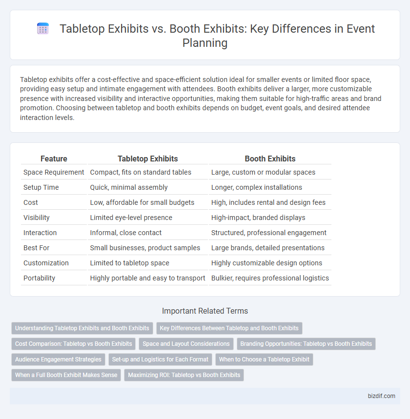 Tabletop Exhibits vs. Booth Exhibits: Key Differences in Event Planning