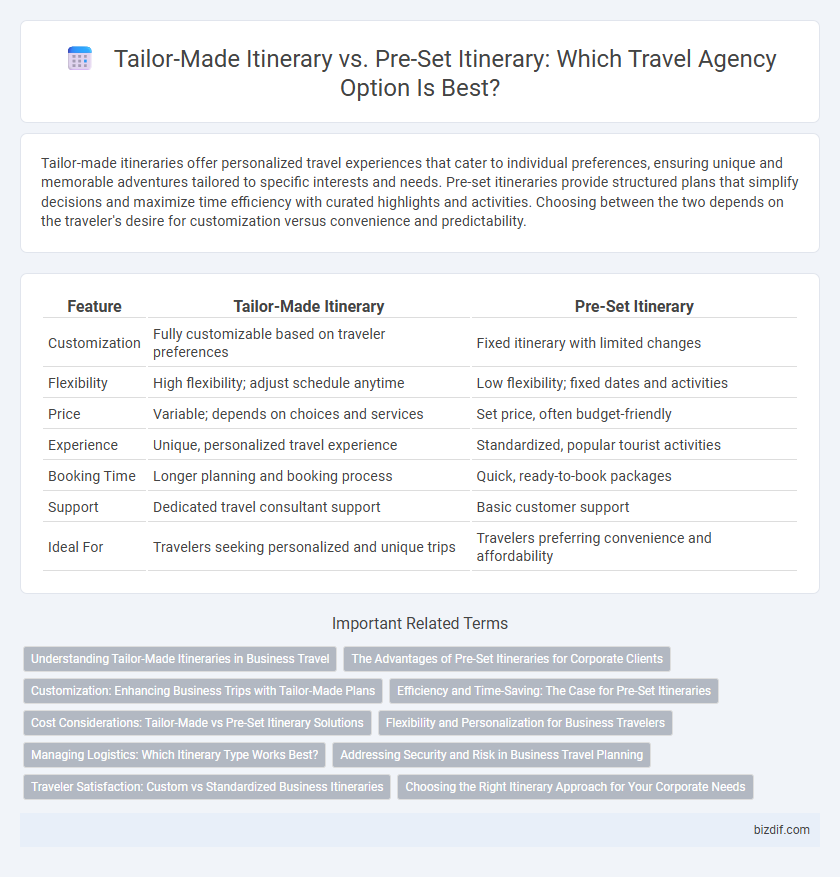 Tailor-Made Itinerary vs. Pre-Set Itinerary: Which Travel Agency Option Is Best?